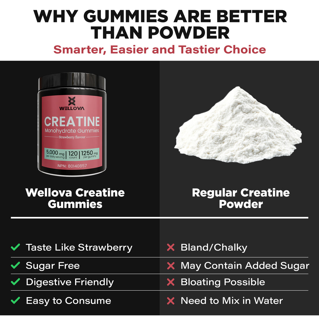 Wellova Creatine Monohydrate Gummies | Strawberry Flavour | 120 Count | 5,000 mg Daily Serving | 1,250 mg per Gummy | Canadian Made Creatine Supplement